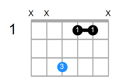 Fm Chord